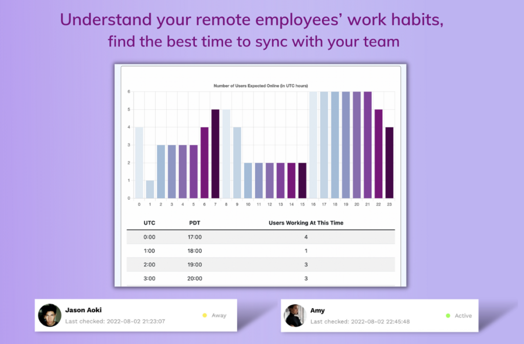 Workflow Benefits Grid