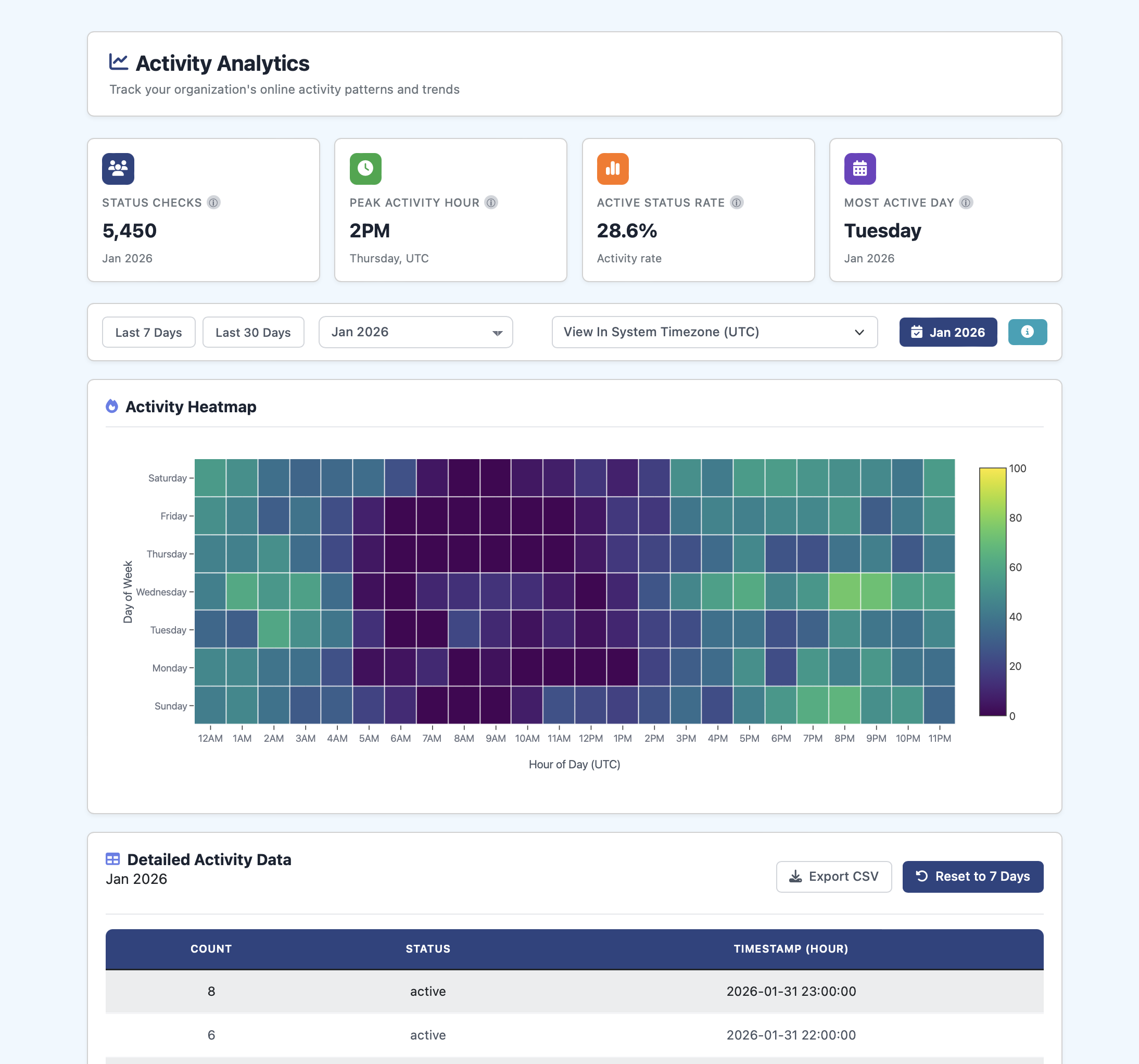 Analytics Dashboard