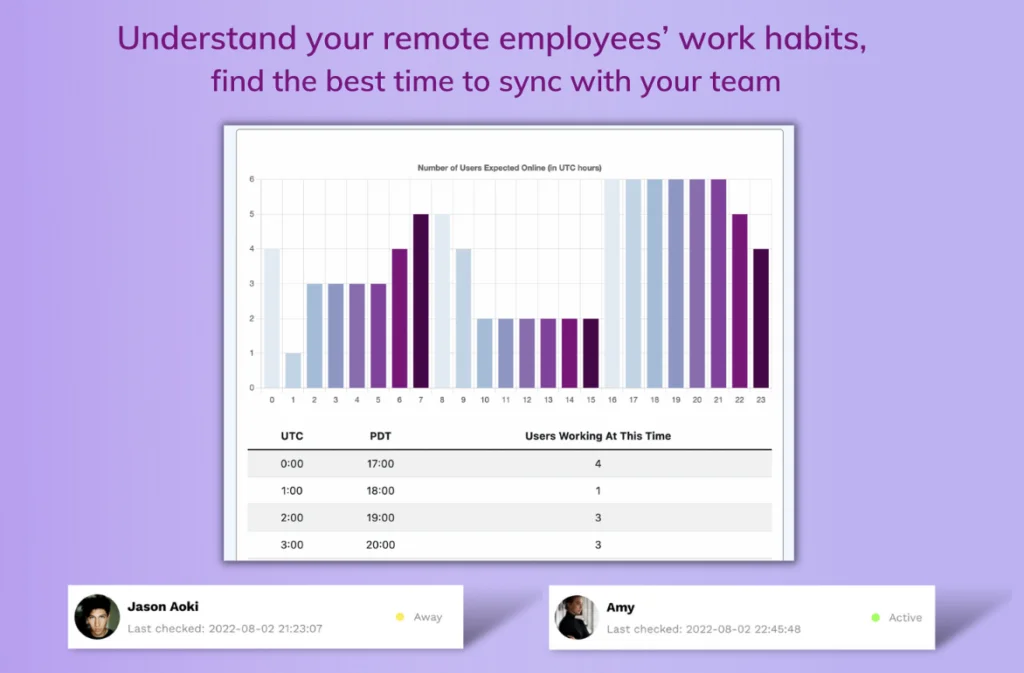 Workflow Benefits Grid