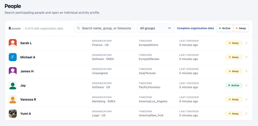 Sunrize People view showing departments, regions, timezones, current status, and recent status checks