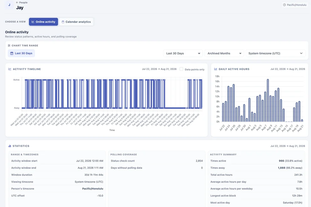 Sunrize individual activity profile with activity timeline, daily active hours, and summary statistics