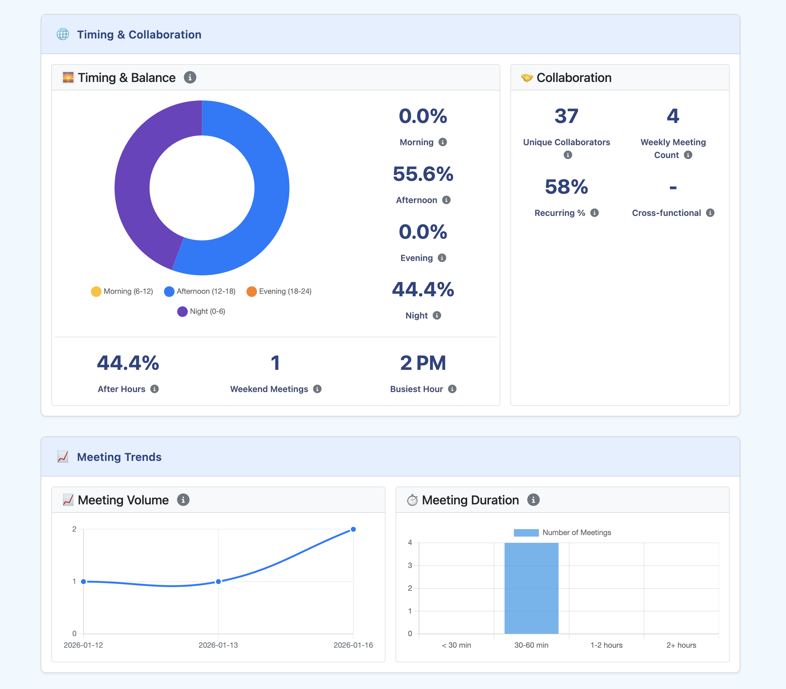 Timing and Collaboration