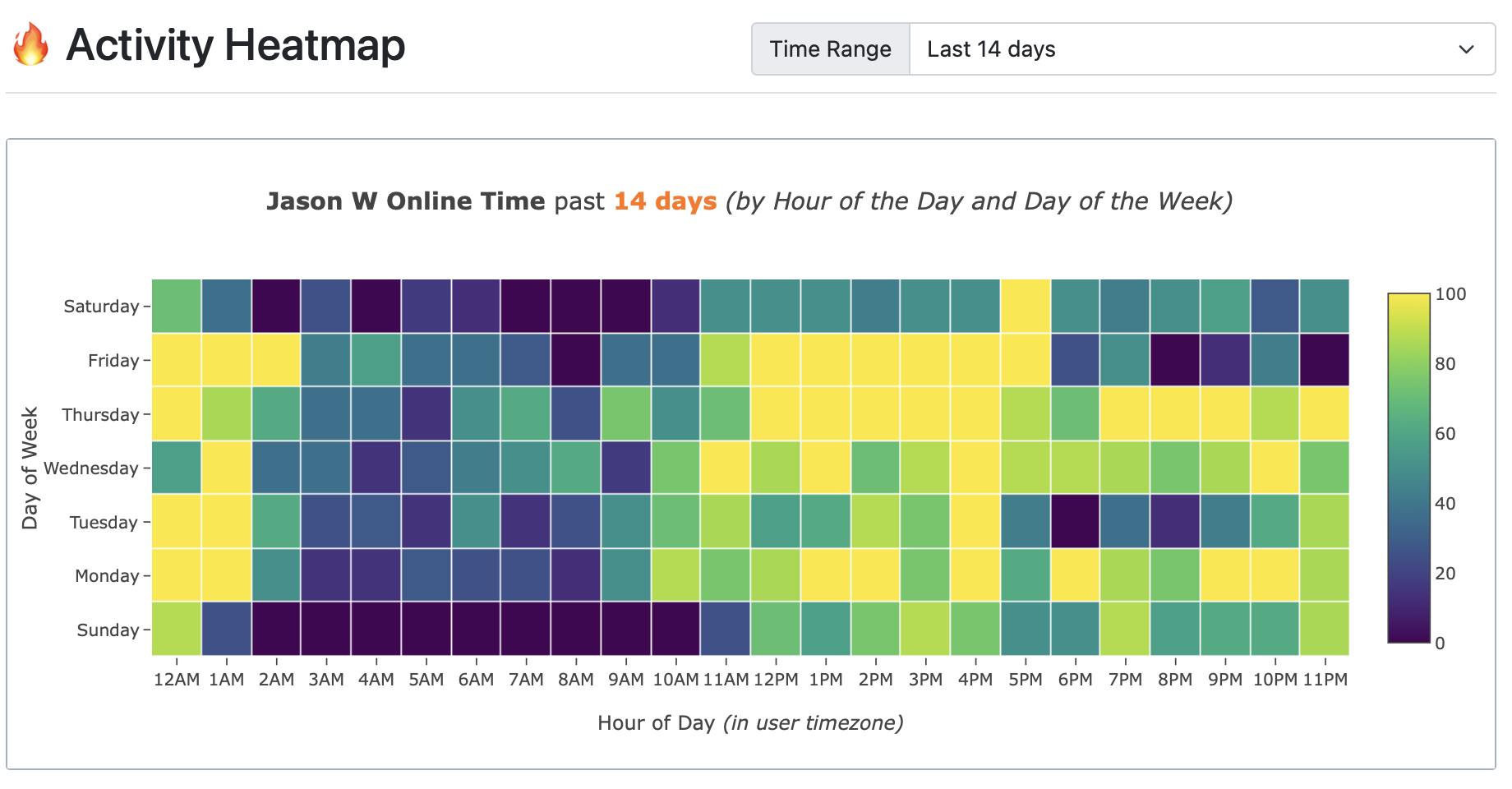 Team Activity Graph
